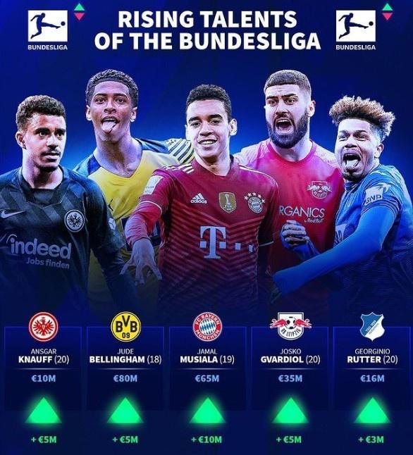 的直观排名 的直观排名